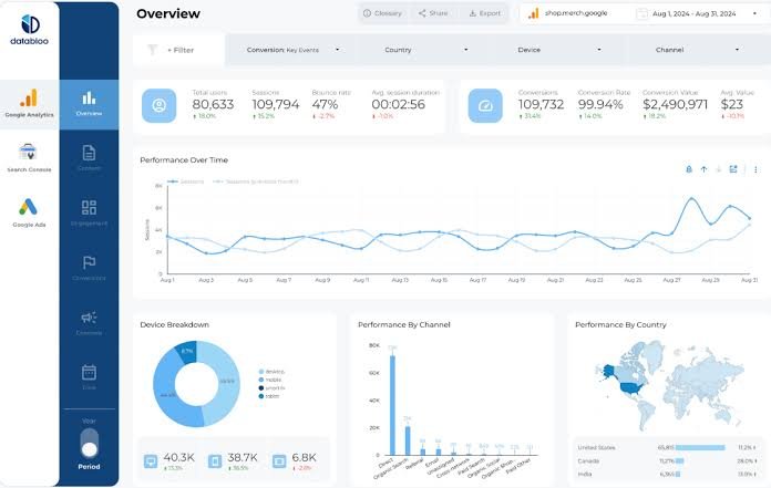 Analytics dashboard and data visualization